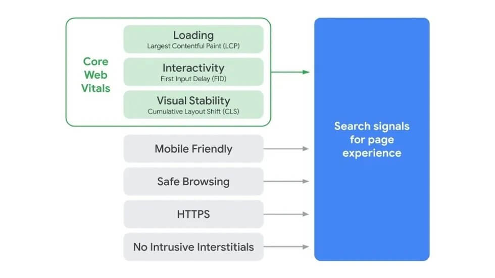Critères UX Google