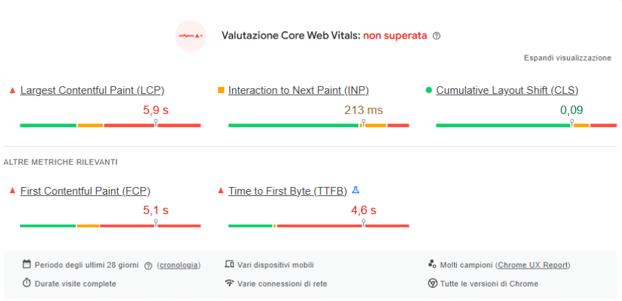 Core web vitals del sito di un cliente prima dell'ottimizzazione seo