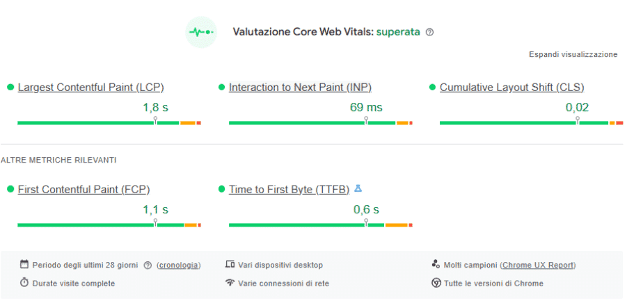 Core web vitals del sito di un cliente dopo l'ottimizzazione SEO