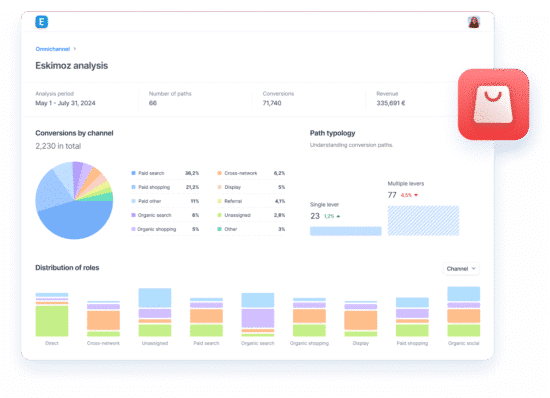 Omnichannel eskimoz