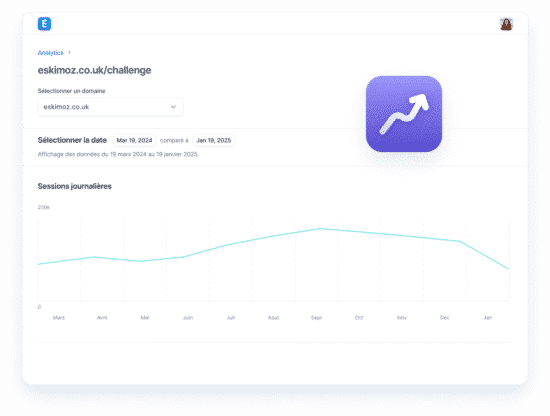 Analytics eskimoz