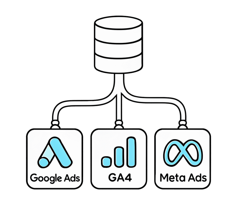 Modern data stack